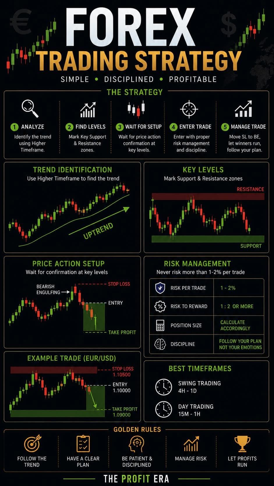 Post #4529 by Project Crypto on DeHub
