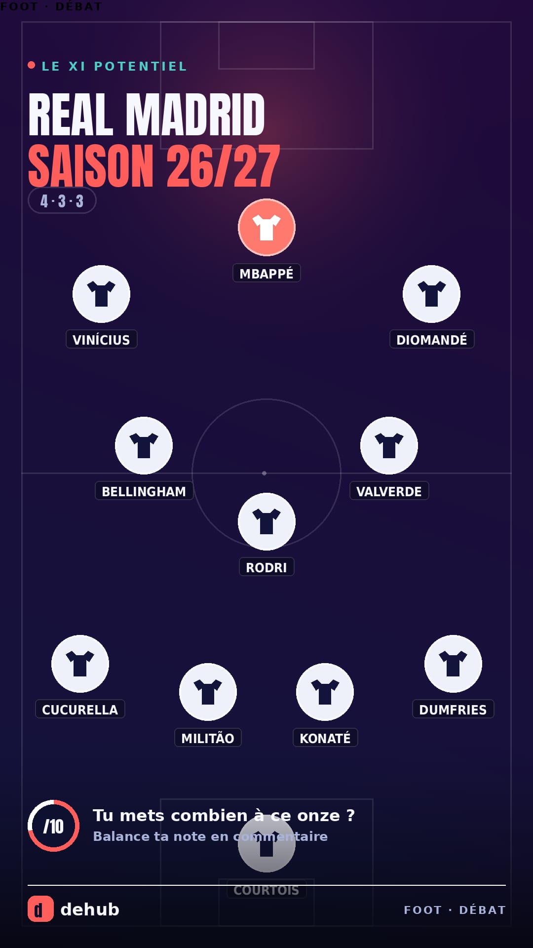 Voici la futur composition probable du Real Madrid 🧐…