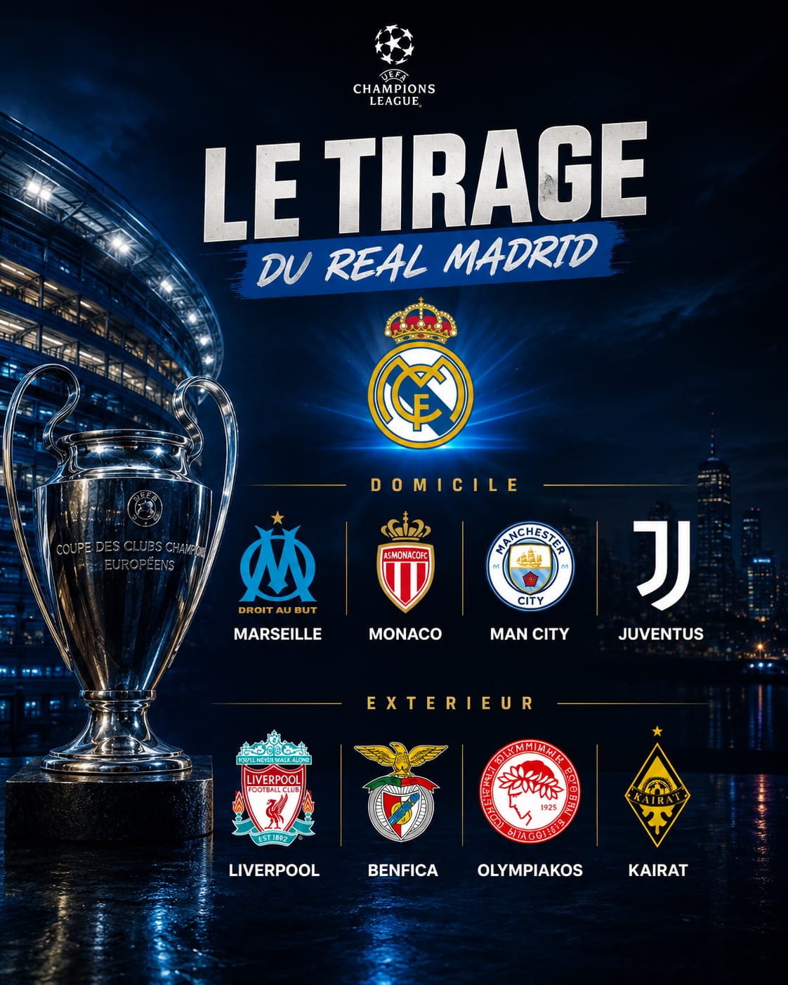 🏆 GROUPE LDC — REAL MADRID 2026/27 Le tirage est tombé, et…