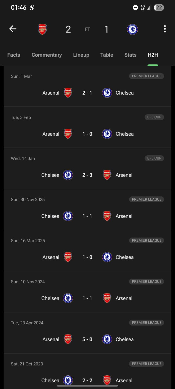 At this point Arsenal owns Chelsea 😂😂 — Dx_tiny on DeHub