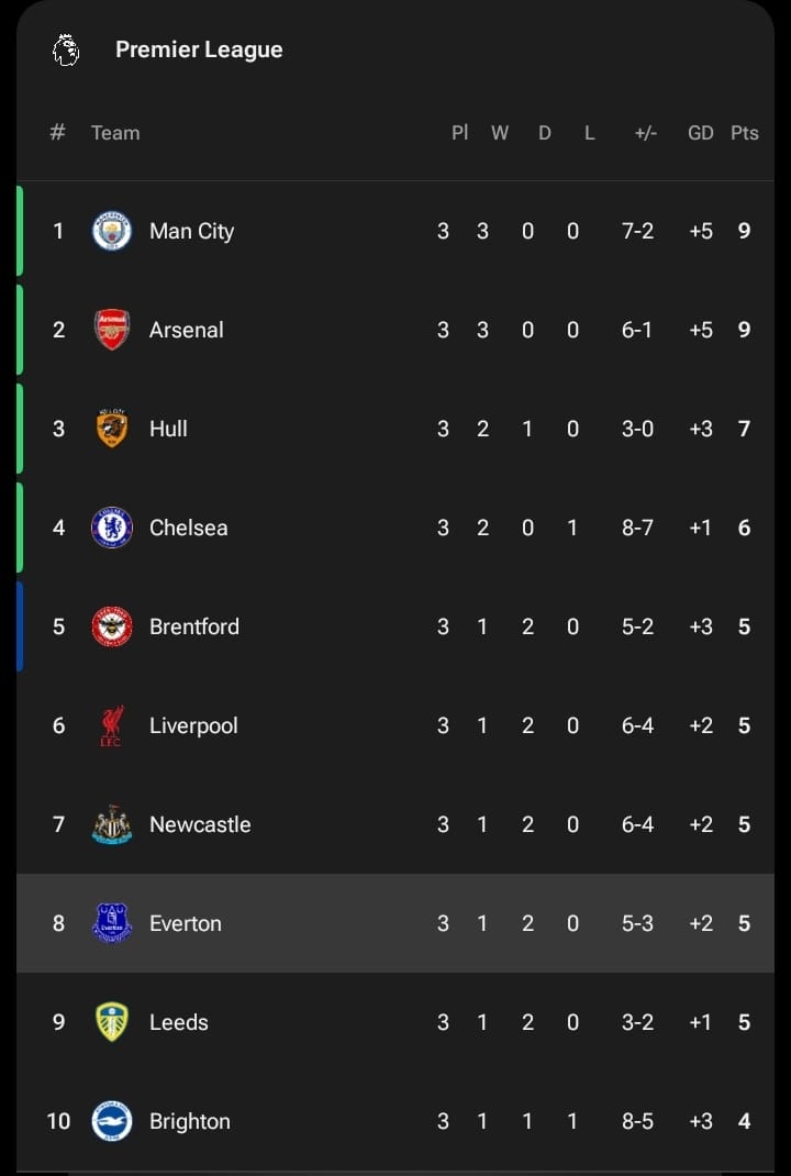 Please I'm looking for Manchester United Someone should…