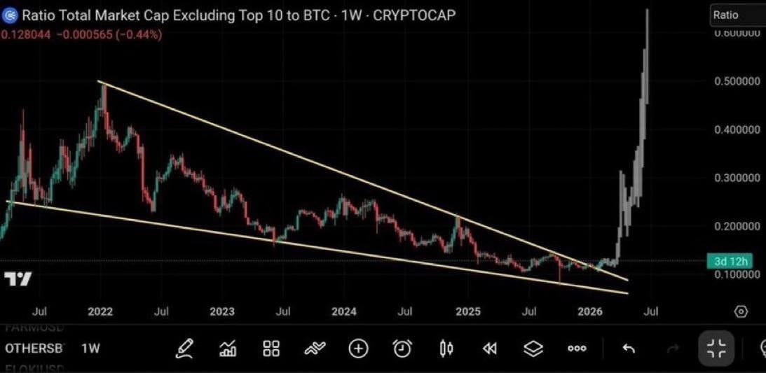 Ready for the pump? 🚀🚀 — a photo post by Adsus on DeHub
