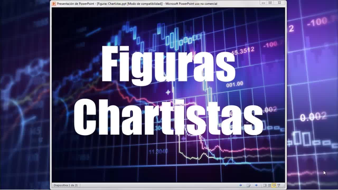 Analisis Técnico - Chartismo (Nivel Basico) — ABC del Trading on DeHub
