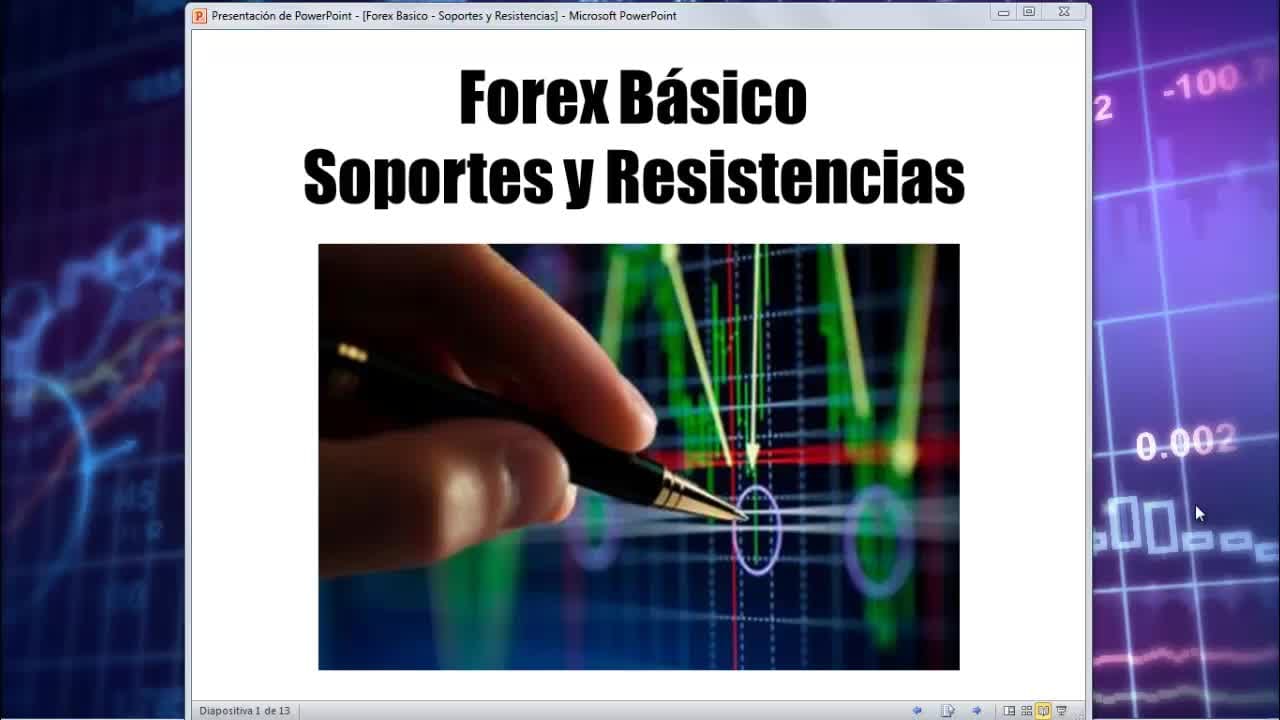 Analisis Técnico - Trazando Soportes y Resistencias