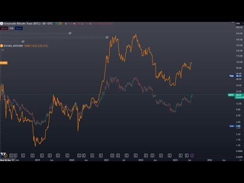 Greyscale GBTC Bitcoin REPEG Will CONFIRM Bitcoin BULL RUN For 2023
